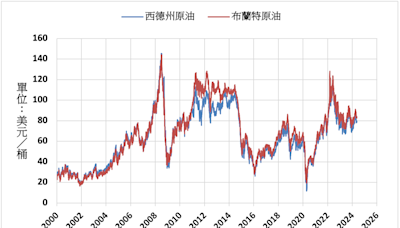 《油價》維持區間波動 NYMEX原油下跌0.8%