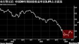 中国央行入场买卖国债预期渐浓 交易方向及市场影响令人颇费思量