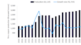 Peruvian copper production to be flat in 2024, due to blockades and unfavourable weather conditions