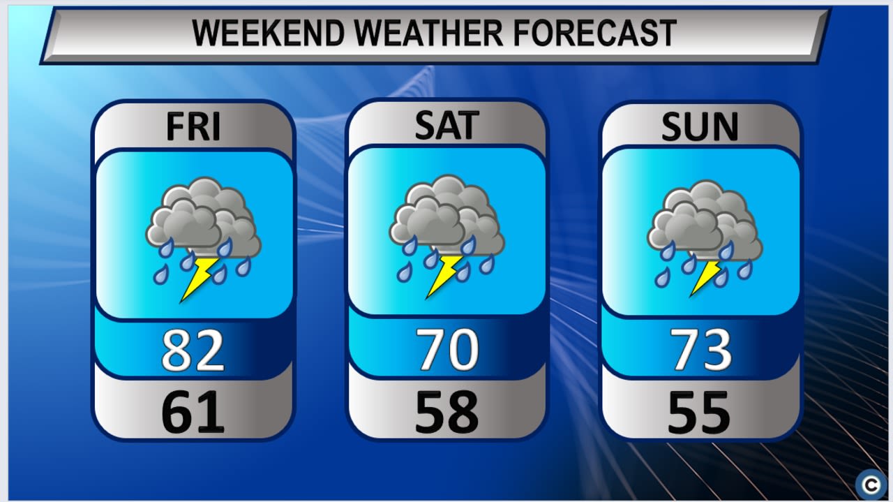 Rainy days ahead: Northeast Ohio’s weekend weather forecast