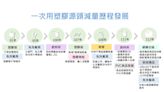 關注「全球塑膠公約」 積極推動塑膠減量