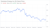 Decoding Dominion Energy Inc (D): A Strategic SWOT Insight