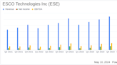 ESCO Technologies Inc (ESE) Surpasses Q2 Earnings Estimates with Strong Growth