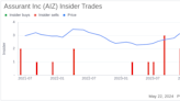 Insider Sale: EVP, President of Global Housing Michael Campbell Sells 11,000 Shares of Assurant ...