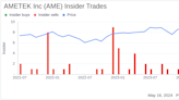 Director Steven Kohlhagen Sells Shares of AMETEK Inc (AME)