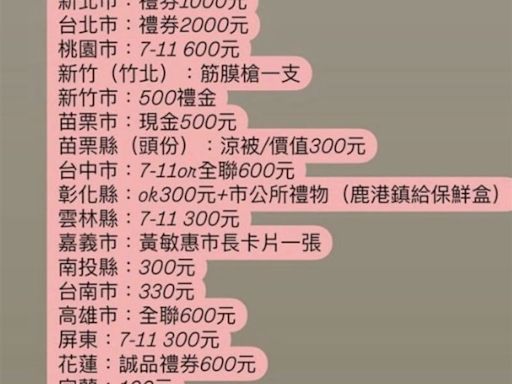 各縣市「教師節禮物」曝光⋯網傻眼：市長卡片1張？嘉義市教育處回應了