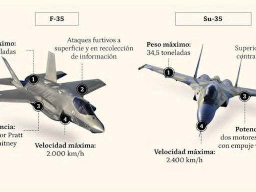 Los cazas F-35 y S-35, frente a frente: así será el combate aéreo entre Israel e Irán que busca conquistar el cielo