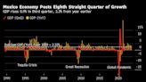 Mexico Economic Growth Tops Forecasts on US Trade, Spending