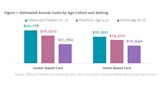 Child care costs: Breaking down NYC's crisis as summer 2024 approaches