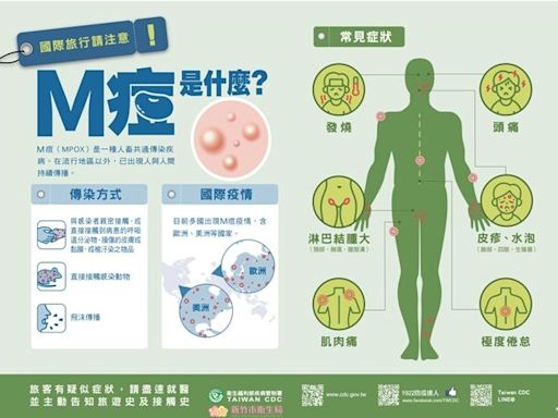 預防感染M痘 竹市府籲符合條件者應儘速完成2劑M痘疫苗接種 | 蕃新聞