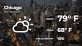 El tiempo de hoy en Chicago para este domingo 21 de julio - El Diario NY