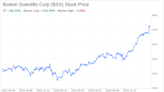 Beyond the Balance Sheet: What SWOT Reveals About Boston Scientific Corp (BSX)