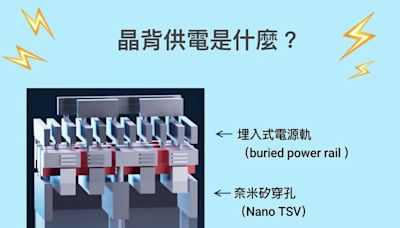 白話科技｜晶背供電是什麼？為何是晶圓「埃米戰爭」殺手鐧？概念股有哪些？