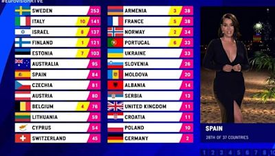 Los doce puntos de España en Eurovisión, por tercer año desde Benidorm