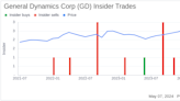 Insider Sale: Director DE LEON RUDY F Sells Shares of General Dynamics Corp (GD)