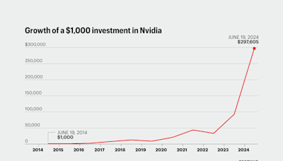 Nvidia stock surge: How much a $1,000 investment 10 years ago would be worth today