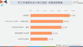 遭爆為挺太陽花道歉 柯文哲背棄年輕世代成網攻箭靶