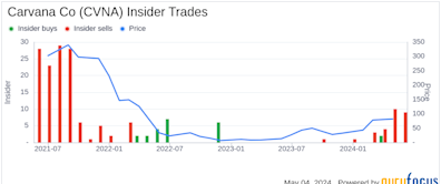 Insider Sale: Vice President of Accounting Stephen Palmer Sells Shares of Carvana Co (CVNA)