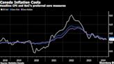 Canada Inflation Decelerates to 2.7%, Core Measures Sticky