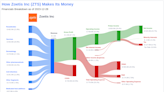 Zoetis Inc's Dividend Analysis