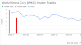 Insider Sale: Director Ken Bakshi Sells Shares of World Kinect Corp (WKC)