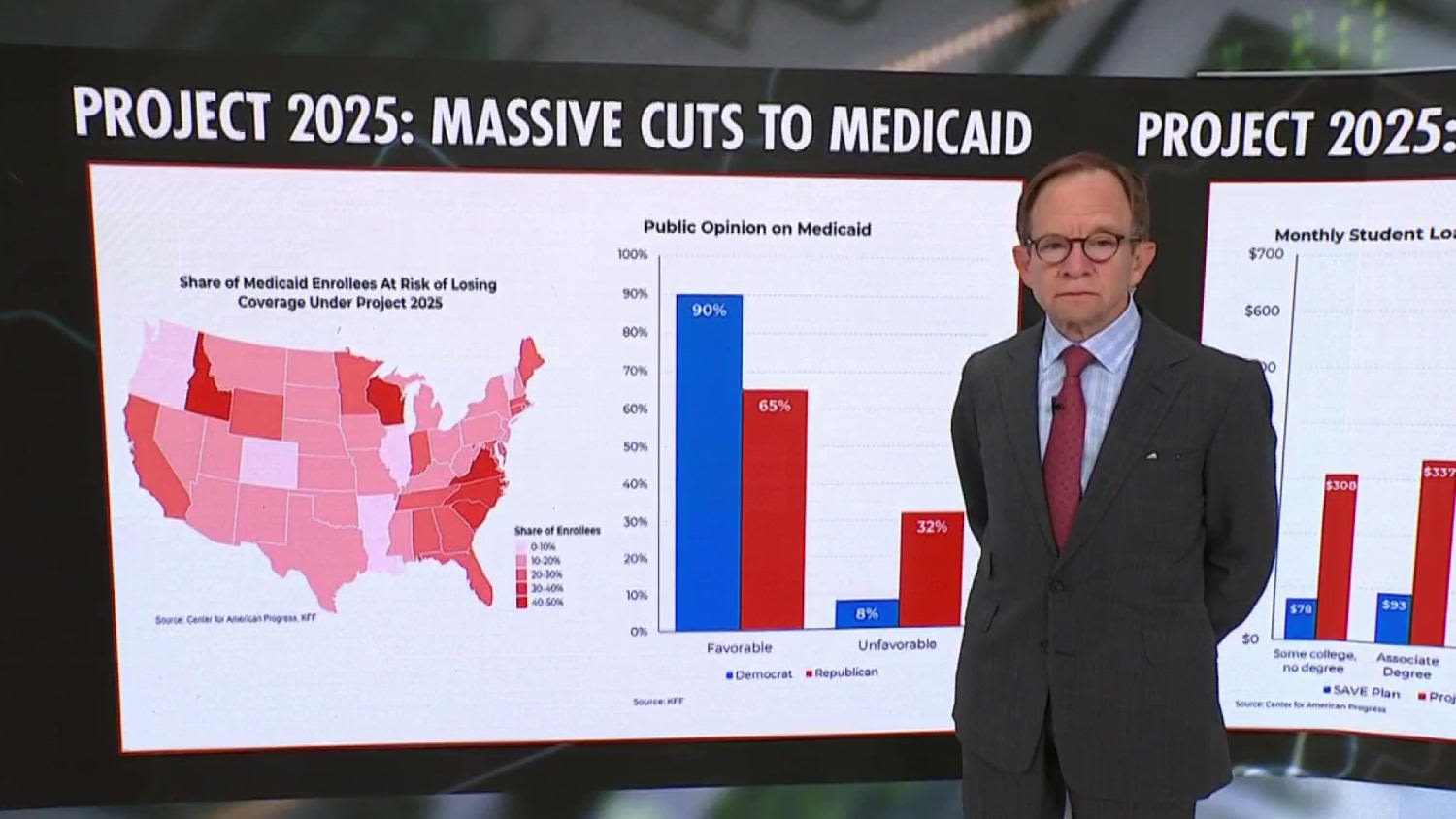 'Terrible policy and politics': Rattner breaks down Project 2025