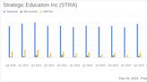 Strategic Education Inc (STRA) Reports Growth in Fourth Quarter Earnings Amidst Operational ...