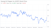 Decoding Keurig Dr Pepper Inc (KDP): A Strategic SWOT Insight