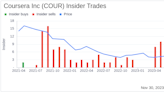 Insider Sell: Coursera Inc's COO Shravan Goli Offloads 94,666 Shares