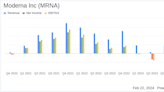 Moderna Inc (MRNA) Faces Decline in COVID-19 Vaccine Sales, Reports Mixed 2023 Financial Results