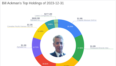 Bill Ackman Bolsters Stake in Restaurant Brands International Inc