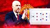 Predicting Erik ten Hag's starting XI for 2024-25 season after Man Utd decide to keep him