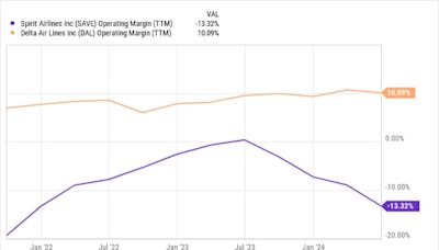 Prediction: Here's Why Spirit Airlines Stock Will Keep Heading Lower