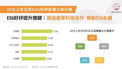 量化綠色經營力！大數據揭永續排名：台積電、寶雅、高雄市政府奪榜首