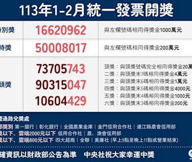 統一發票1-2月千萬獎3張未領 桃園加油站、土城停車場幸運兒快現身