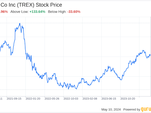 Decoding Trex Co Inc (TREX): A Strategic SWOT Insight