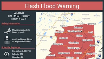 Flooding shutters roadways and highways as rain hammers North Jersey