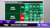 US STOCKS-Dow dips ahead of Powell speech; Nasdaq kept afloat by growth stocks