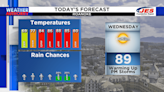 The heat is on Wednesday afternoon!