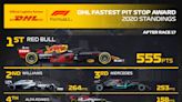 2020 DHL Fastest Pit Stop Award | Formula 1®