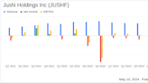 Jushi Holdings Inc (JUSHF) Q1 2024 Earnings: Expanded Margins Amid Revenue Decline