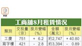 工商舖租務上月量跌價升