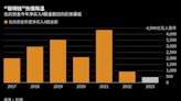 外資2023年淨買入A股勢創紀錄最低 內外環境齊改善關注聰明錢何時轉向