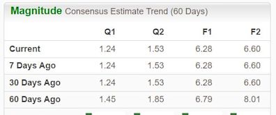 Bear of the Day: Skyworks Solutions (SWKS)