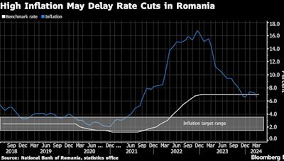 Romania’s ‘Done Deal’ on Rates No Longer Certain