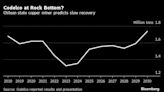 Codelco Pays Heavy Price for Ramping Up Debt Burden to Fund Over-Budget Projects