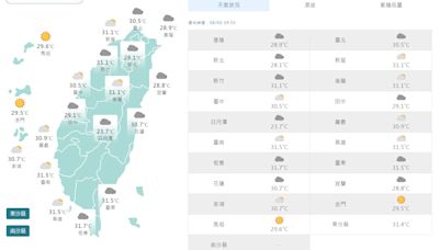 中南部山區防豪雨 鄭明典：不穩定天氣接近 午後對流明顯