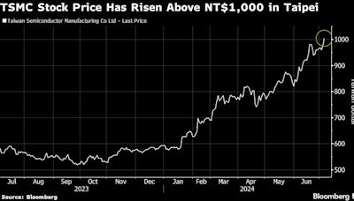 台積電股價觸及1,000元台幣 人工智能熱潮驅動漲勢