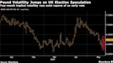 Pound Volatility Seen Rising Amid Speculation of UK Vote in July
