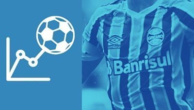 Cotação ZH: as notas dos jogadores do Grêmio no empate com o Corinthians | GZH